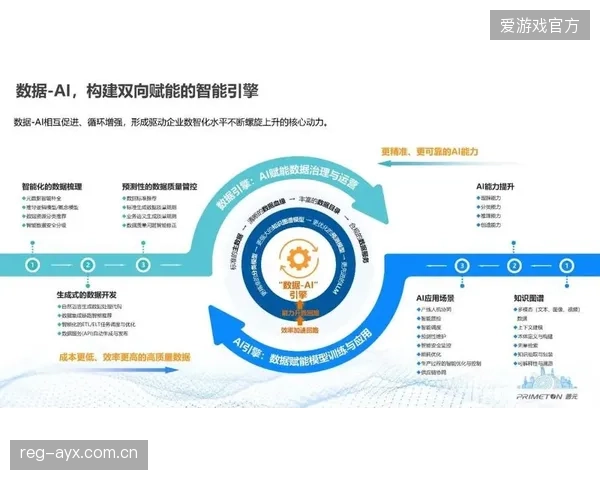 正从人工调度转向AI驱动的集成系统 提升制作精准度